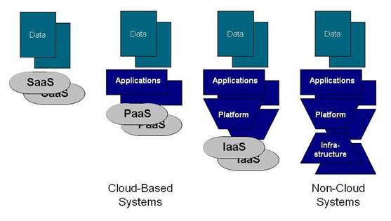 Interoperation, Open Interfaces, and Protocol Architecture