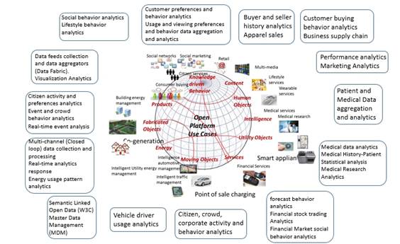 Nova Lista de Clientes Nexus Advanced Analytics