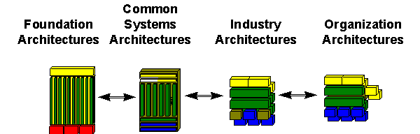 architecture continuum
