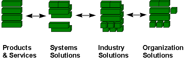 architecture solutions continuum 