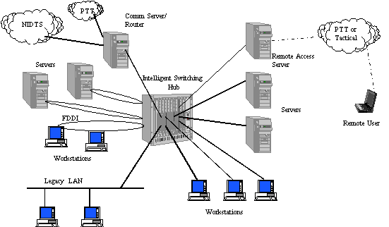 client server architecture. A client/server architecture
