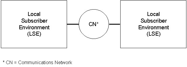 security architecture view - abstract