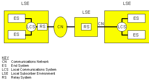 security architecture view - generic