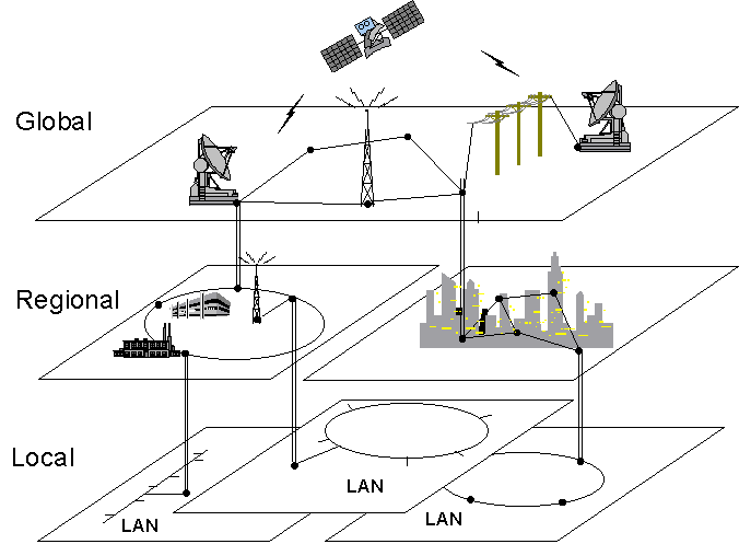 architecture view - communications infrastructure