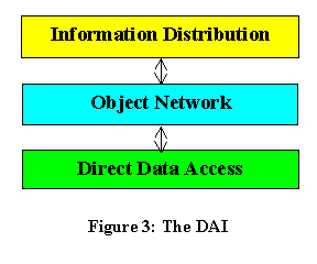 architecture software engineering view - data access interface