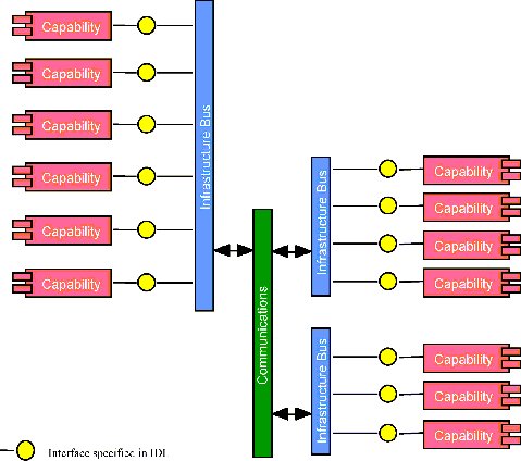 architecture software engineering view - notional distribution model