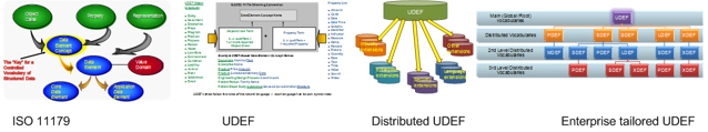 The Information Continuum