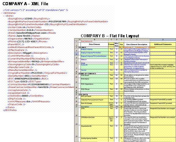 Input File and Application Data Format