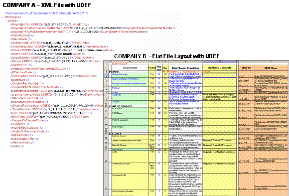 Input File and Application Data Format – UDEF Tagged