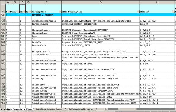 Example Mapping