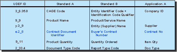 Example Mapping Matrix