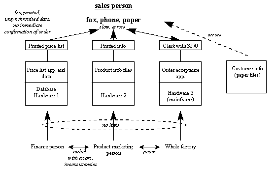 model of building blocks - existing architecture