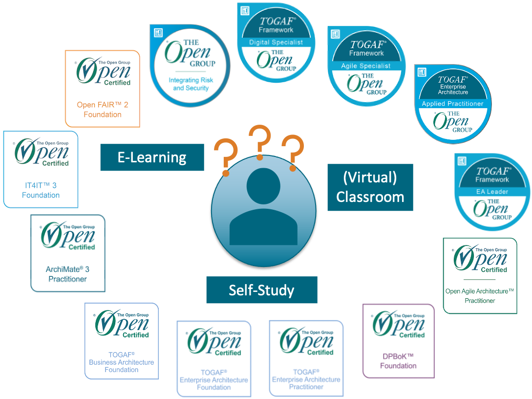 Learning Paths choice