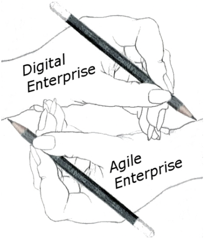 An Agile Business-Led Approach for the Digital Age