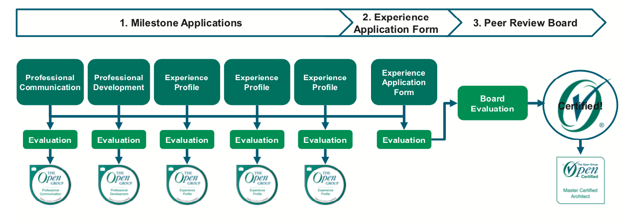 open-professions-stepwise-path.png