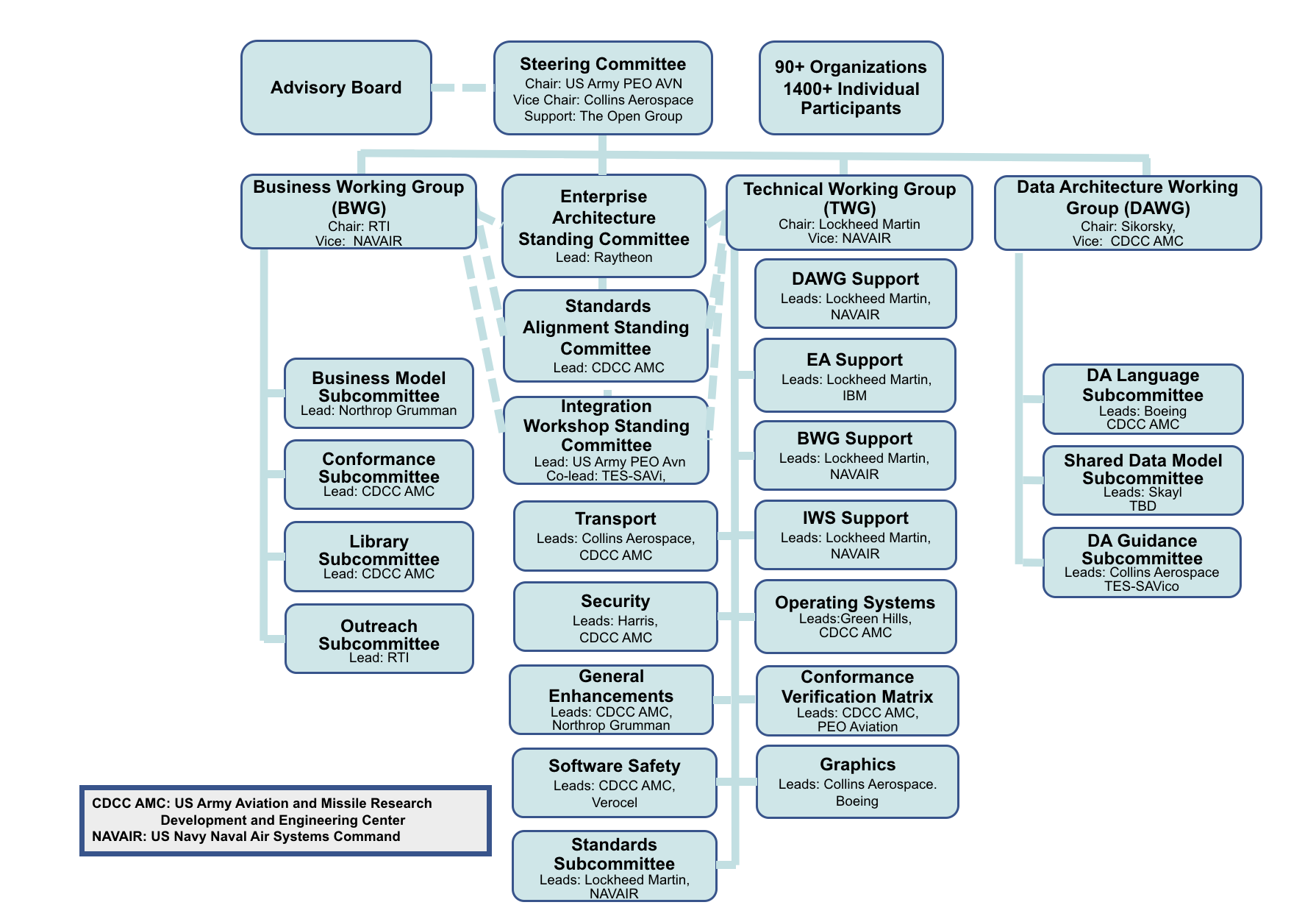 Navair 4 1 Organization Chart