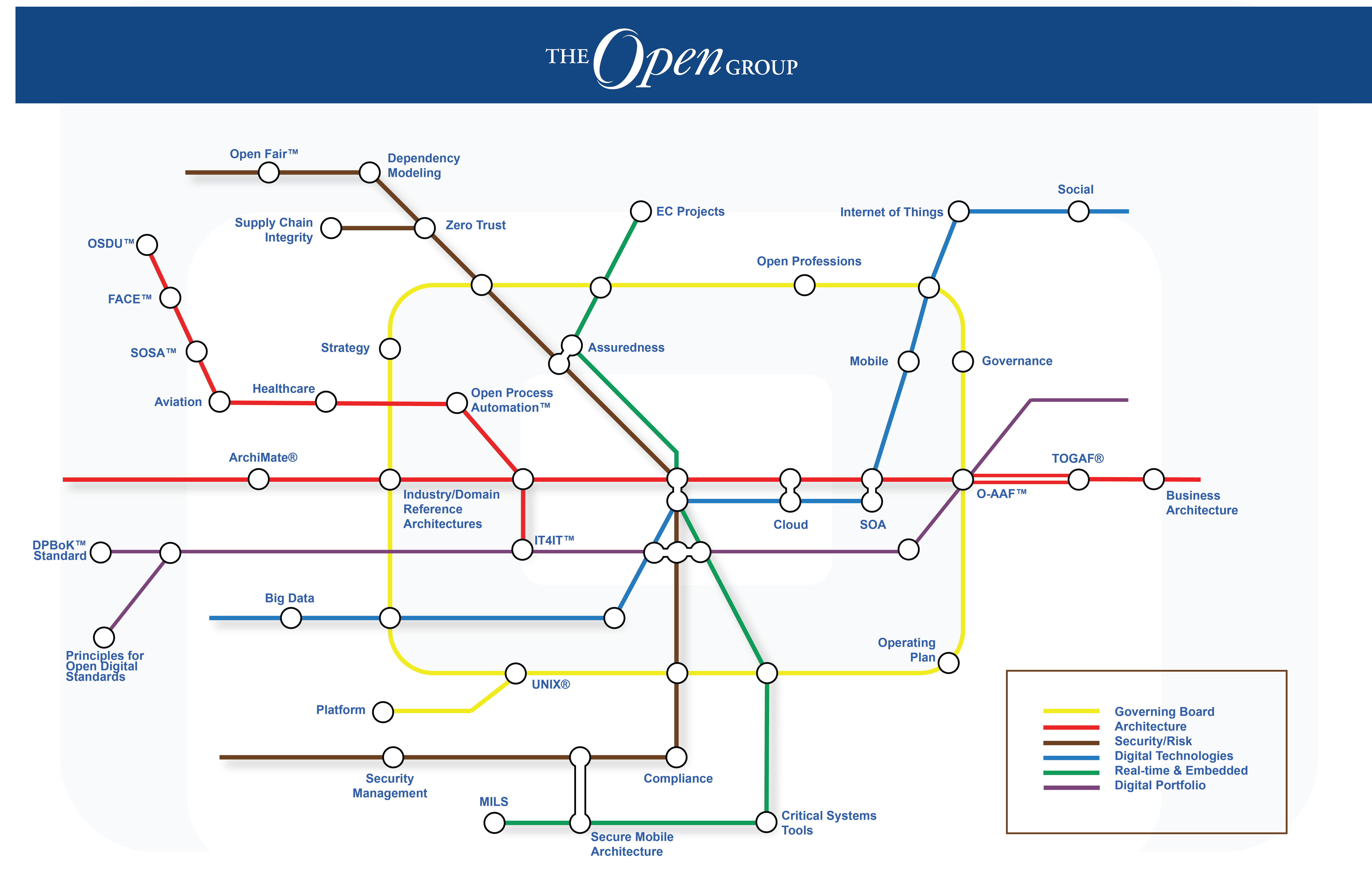 The Open Group Tube map